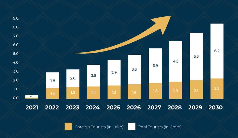 Hoabl Vrindavan Global