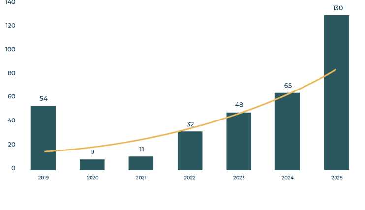 Hoabl Vrindavan Global