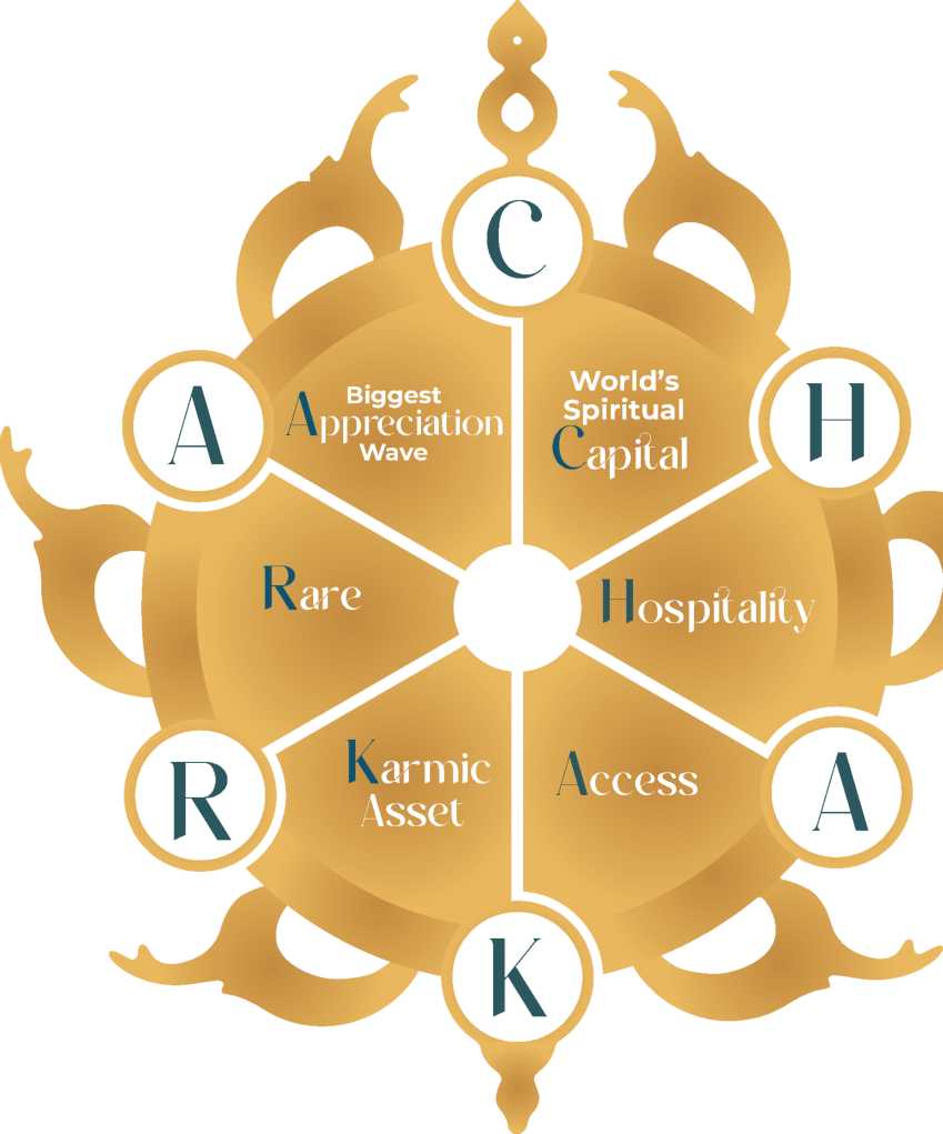 Hoabl Vrindavan Global