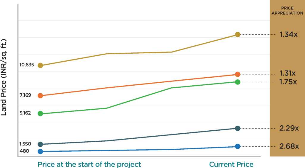 Hoabl Vrindavan Global